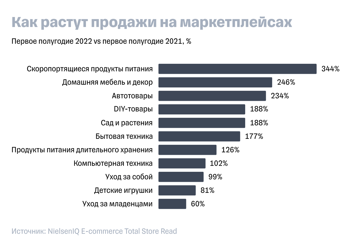 На каком маркетплейсе лучше продавать мебель