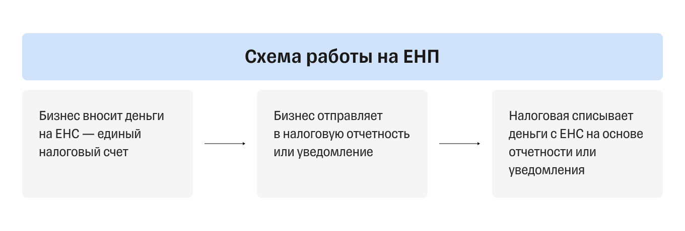 Коды для уведомлений по енп в 2024. Соцзащита личный кабинет через госуслуги. Соцзащита Ленинградской области личный кабинет вход.