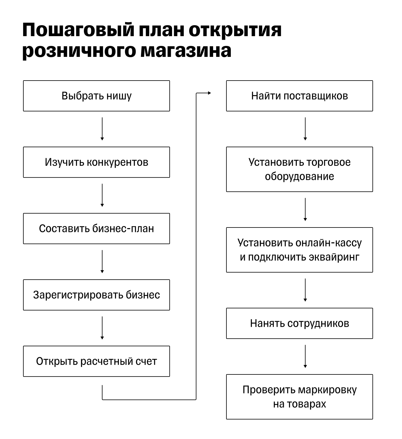 Бизнес план мебель своими руками