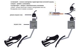 Усилитель (корректор) педали газа - PedalBooster для Infiniti
