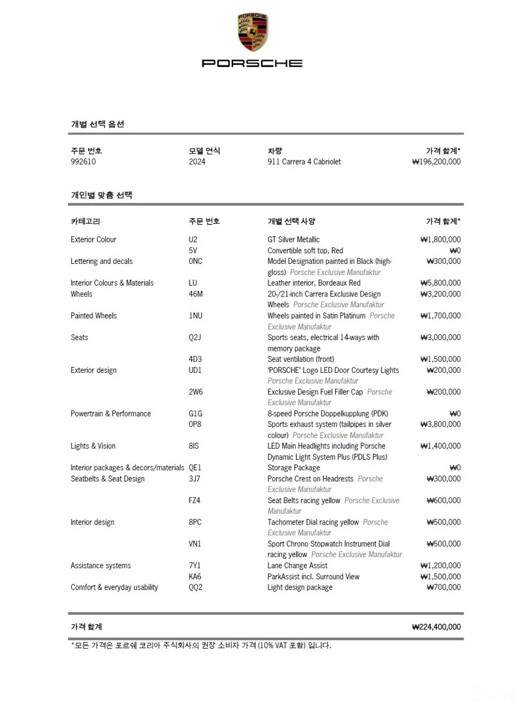 Porsche 911 (992) превью 2