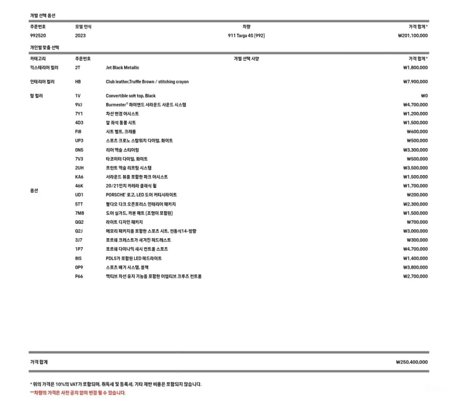 Porsche 911 (992) превью 20