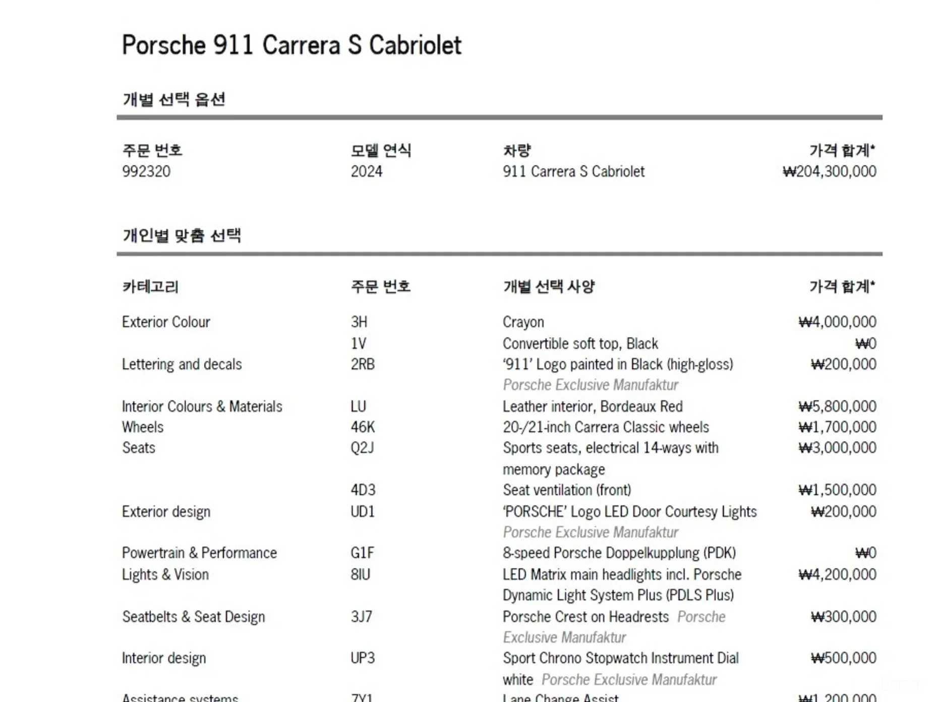 Porsche 911 (992) превью 15