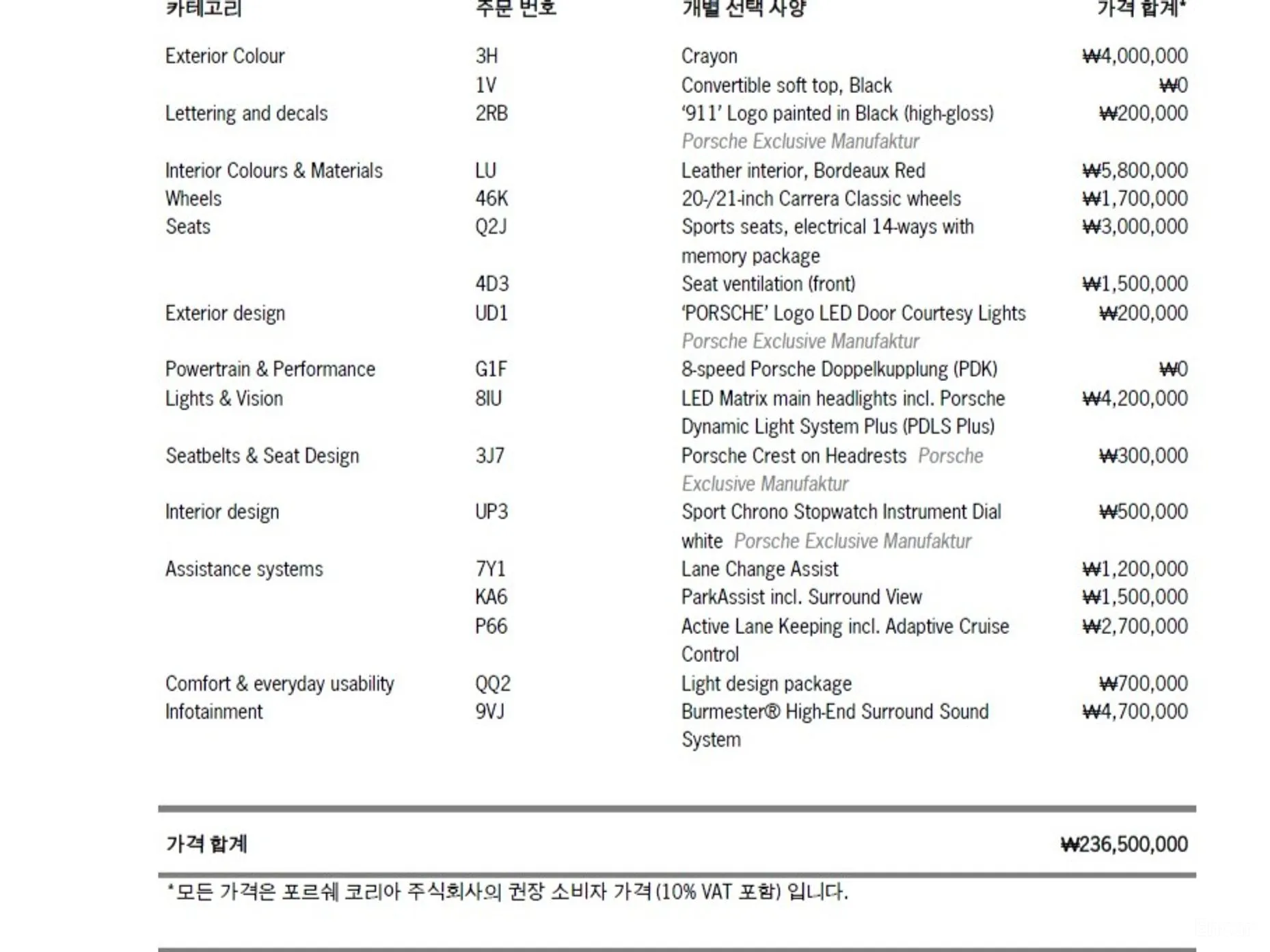 Porsche 911 (992) превью 16