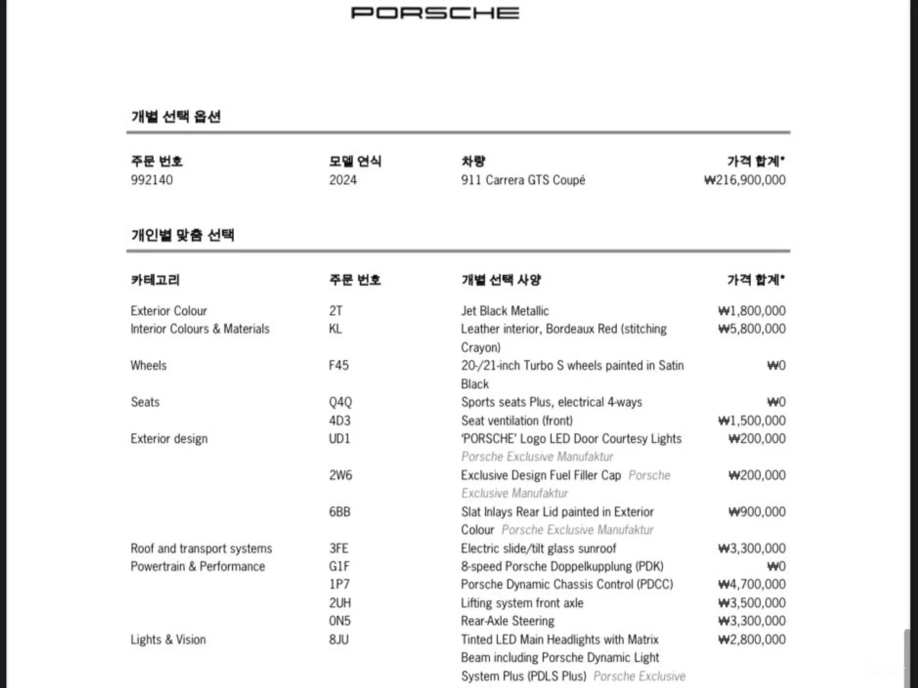 Porsche 911 (992) превью 14