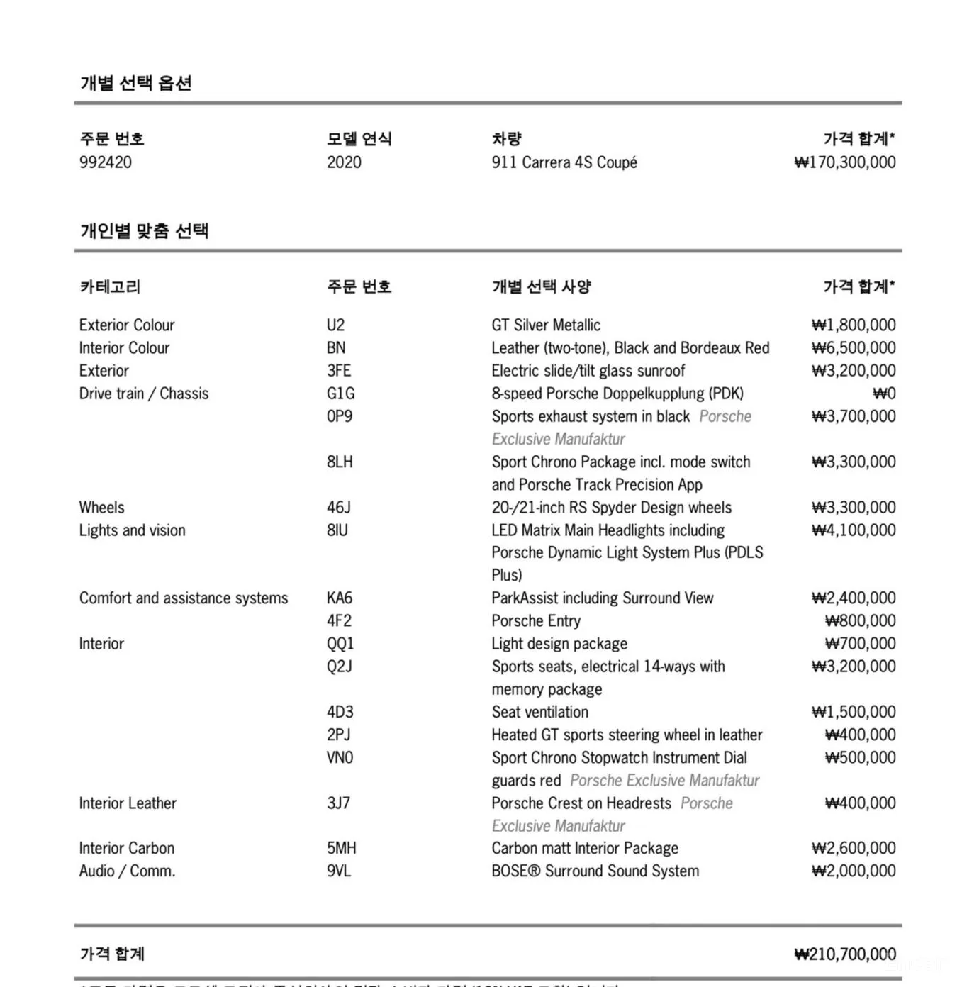 Porsche 911 (992) превью 20