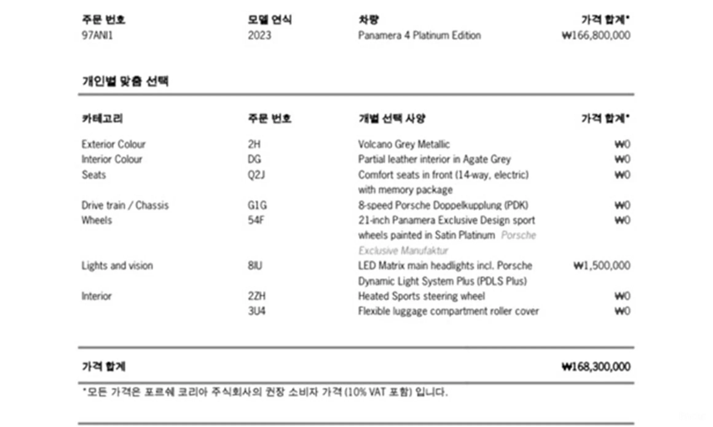 Porsche Panamera (971) превью 10