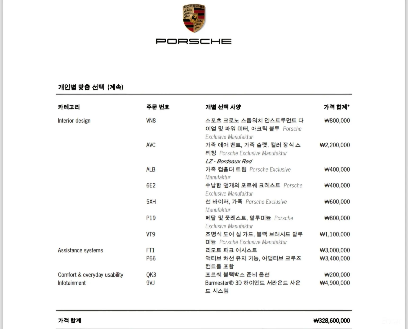 Porsche 911 (992) превью 11