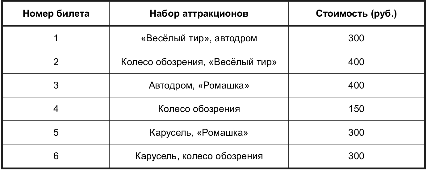 Иллюстрация к заданию, рис.1