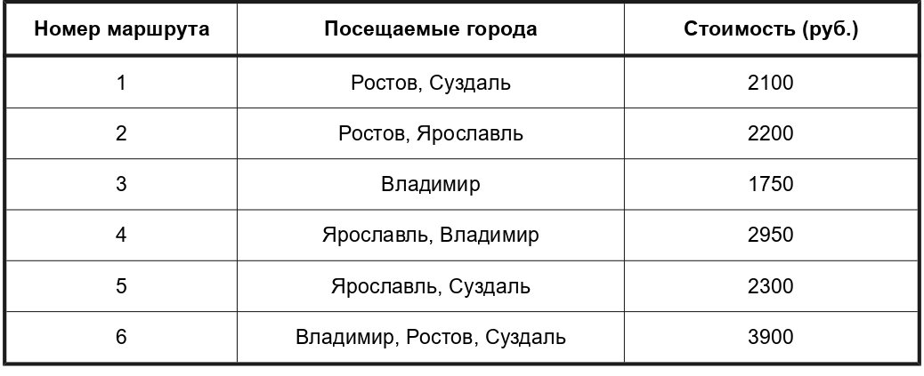 Иллюстрация к заданию, рис.1