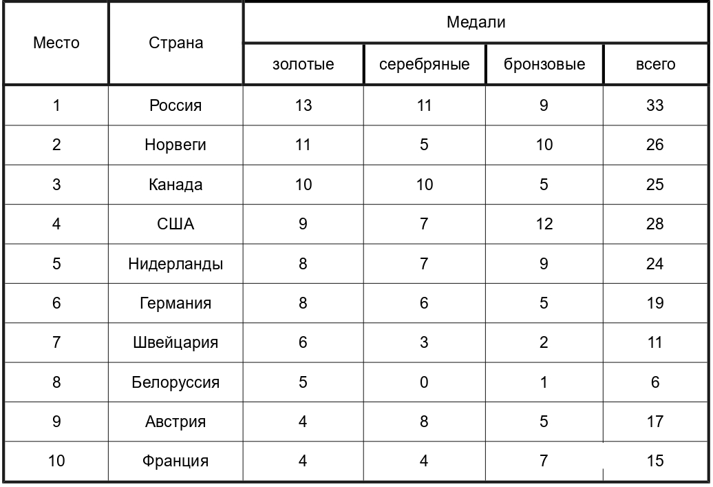 Иллюстрация к заданию, рис.1