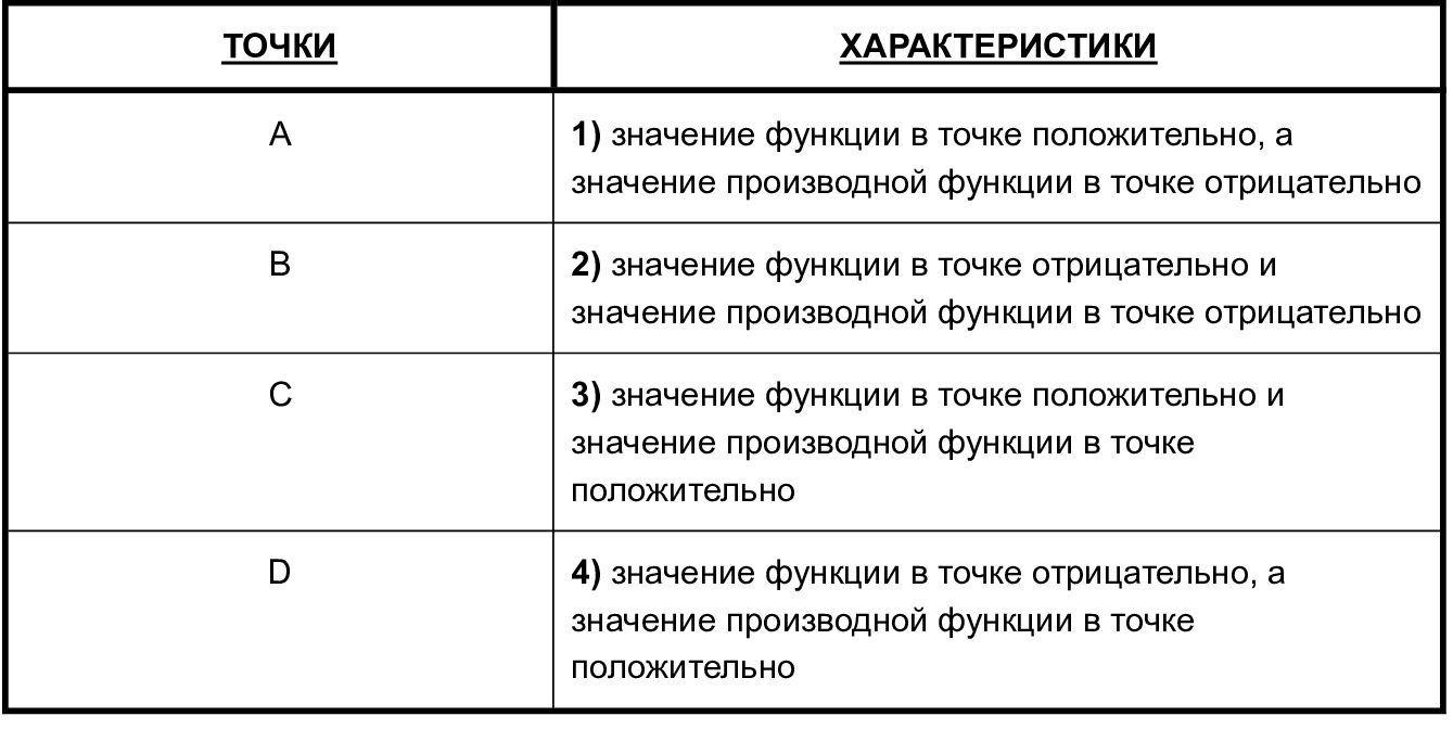 Иллюстрация к заданию, рис.2