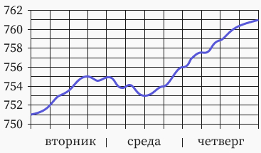 Иллюстрация к заданию, рис.1