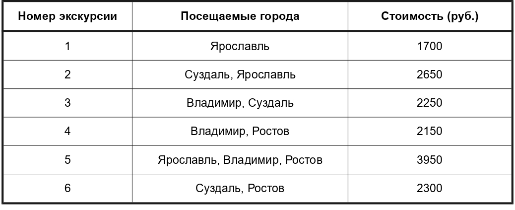 Иллюстрация к заданию, рис.1
