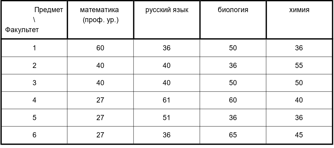Иллюстрация к заданию, рис.1