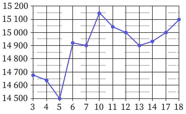Иллюстрация к заданию, рис.1