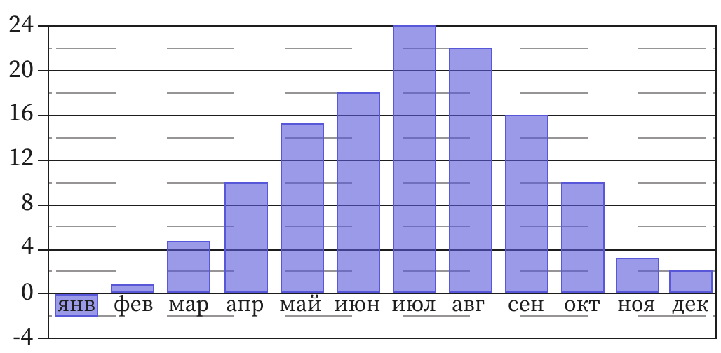 Иллюстрация к заданию, рис.1