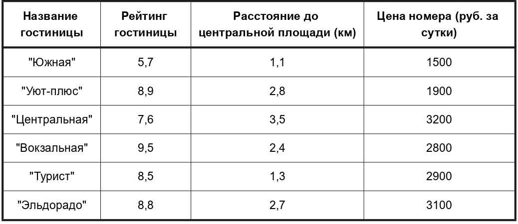 Иллюстрация к заданию, рис.1
