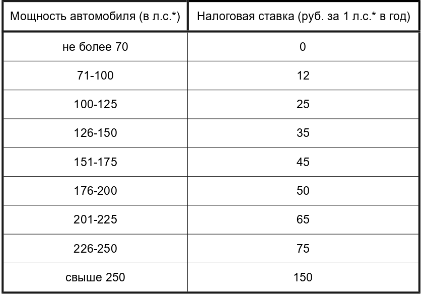 Иллюстрация к заданию, рис.1