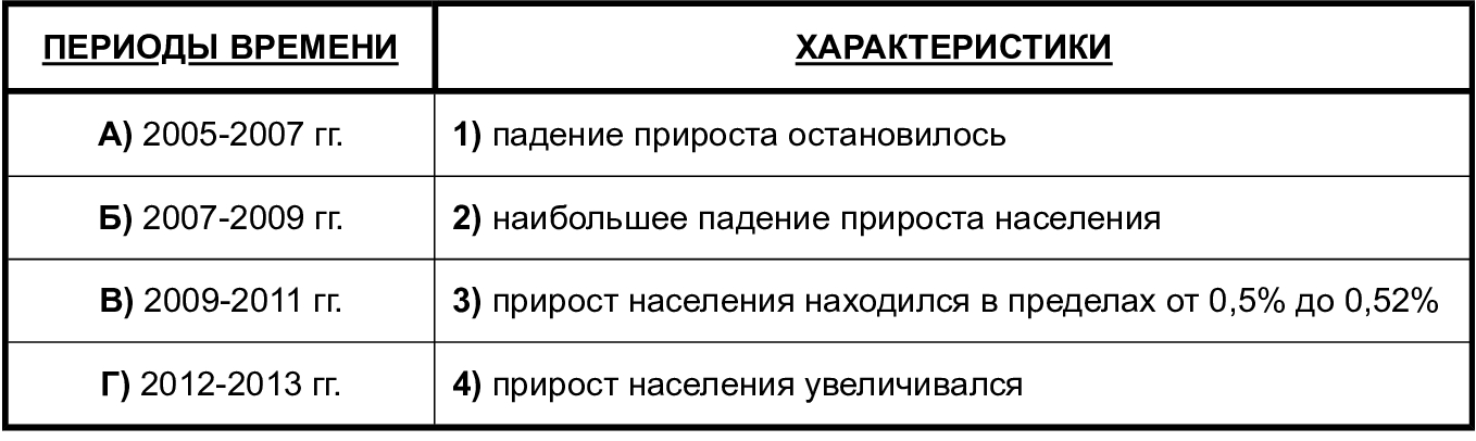 Иллюстрация к заданию, рис.2