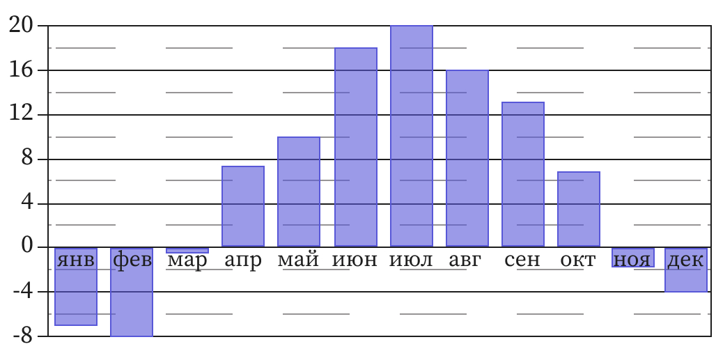 Иллюстрация к заданию, рис.1