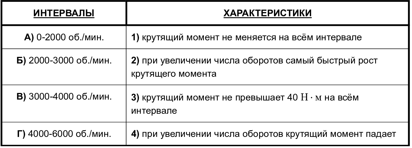 Иллюстрация к заданию, рис.2