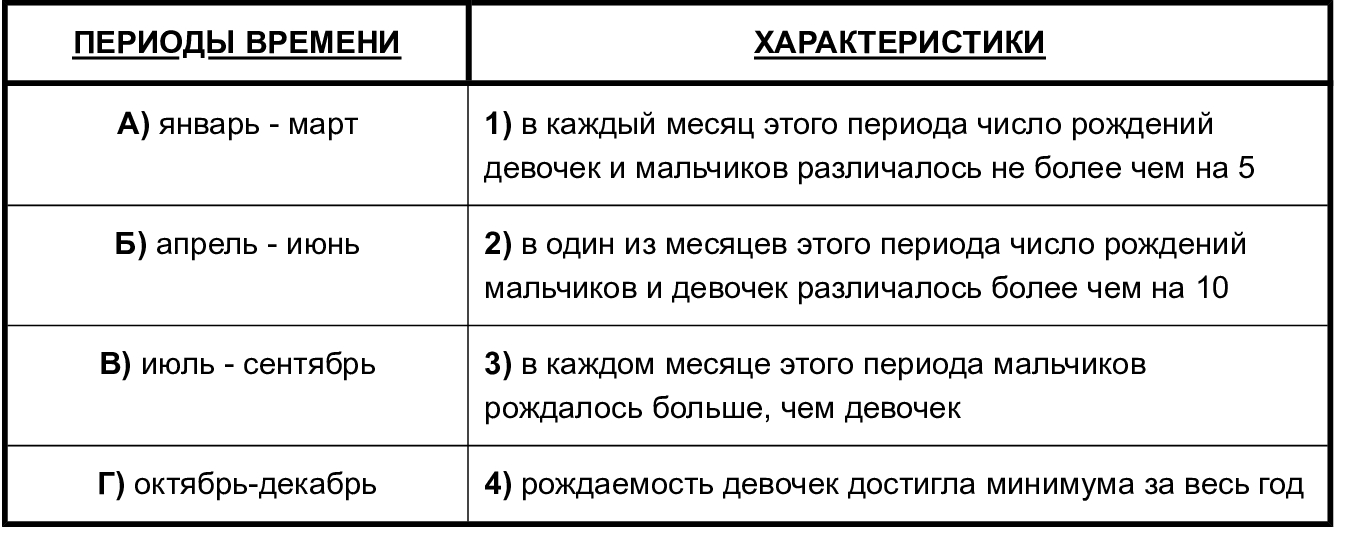 Иллюстрация к заданию, рис.2