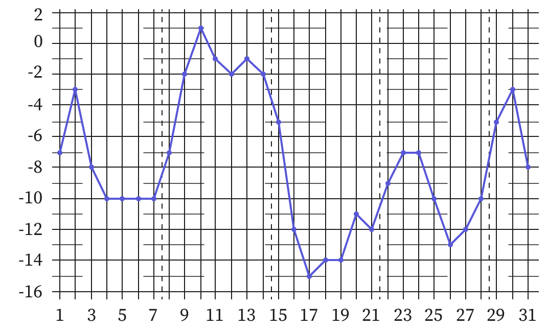 Иллюстрация к заданию, рис.1