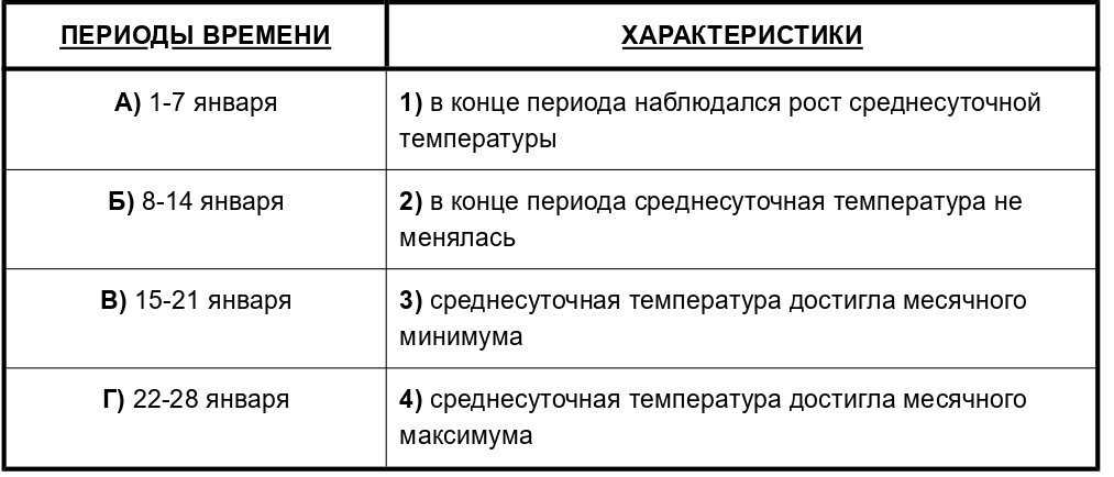 Иллюстрация к заданию, рис.2