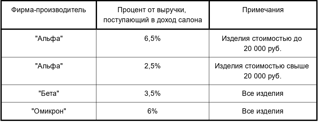 Иллюстрация к заданию, рис.1