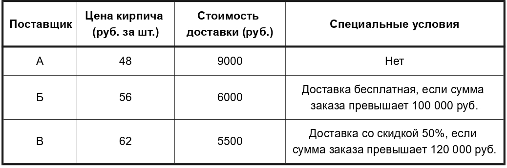 Иллюстрация к заданию, рис.1