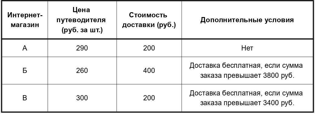 Иллюстрация к заданию, рис.1