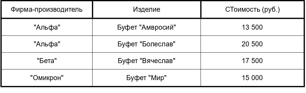 Иллюстрация к заданию, рис.2