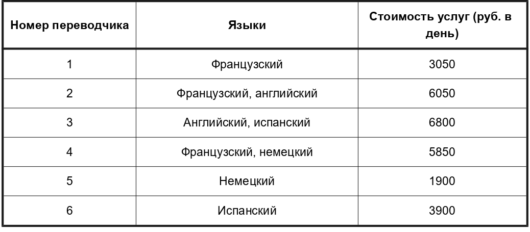 Иллюстрация к заданию, рис.1