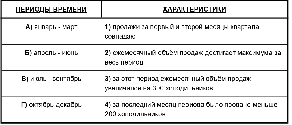 Иллюстрация к заданию, рис.1