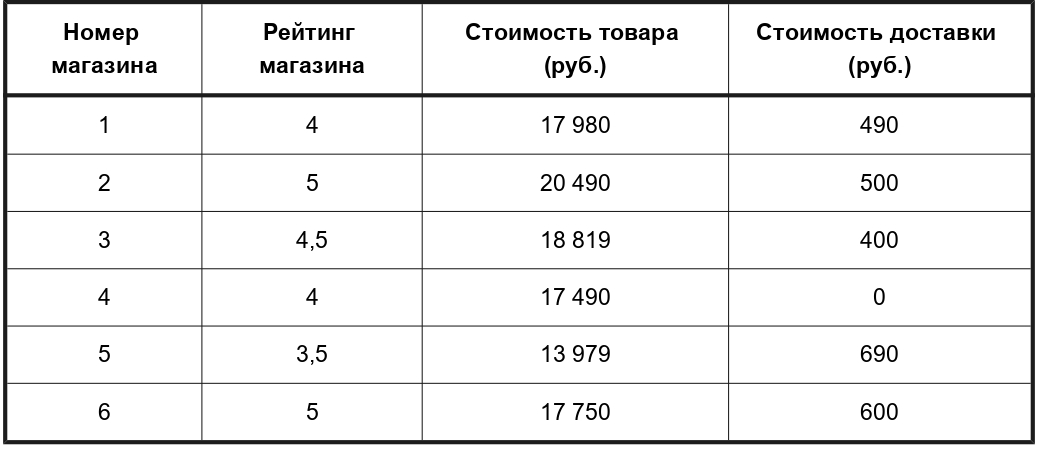 Иллюстрация к заданию, рис.1