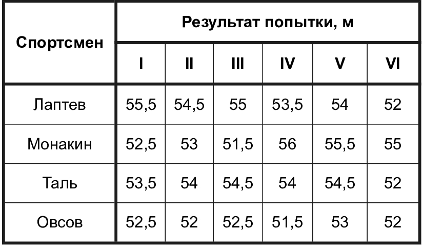 Иллюстрация к заданию, рис.1