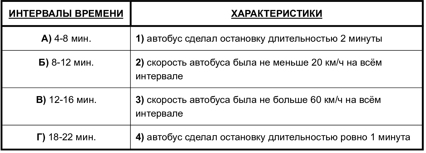 Иллюстрация к заданию, рис.2