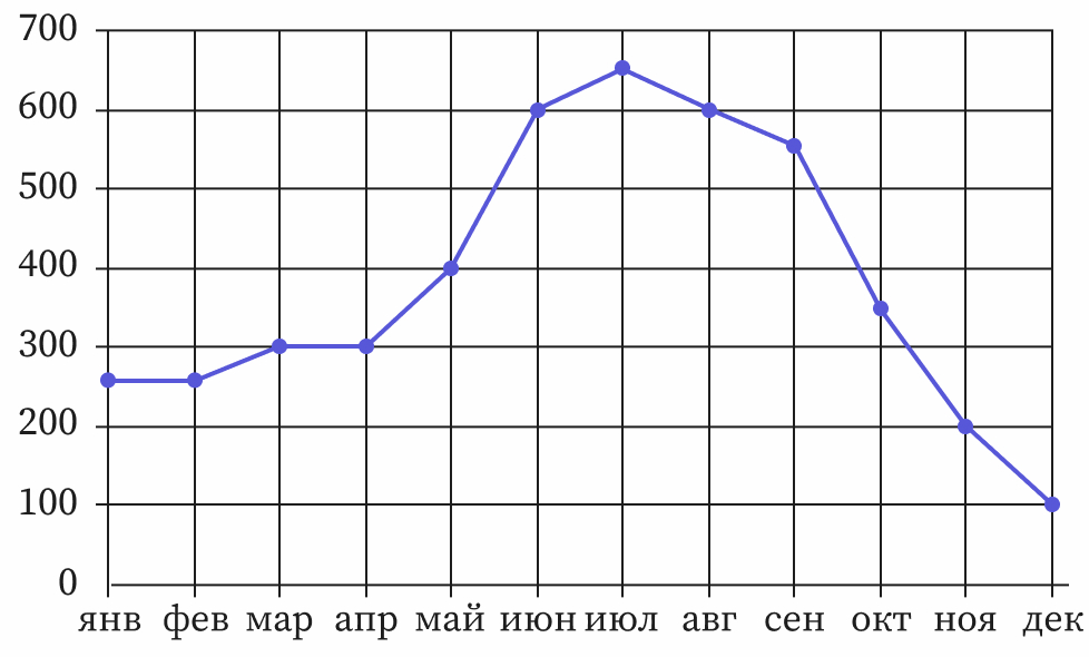 Иллюстрация к заданию, рис.2