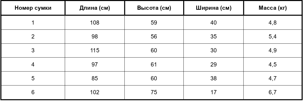 Иллюстрация к заданию, рис.1
