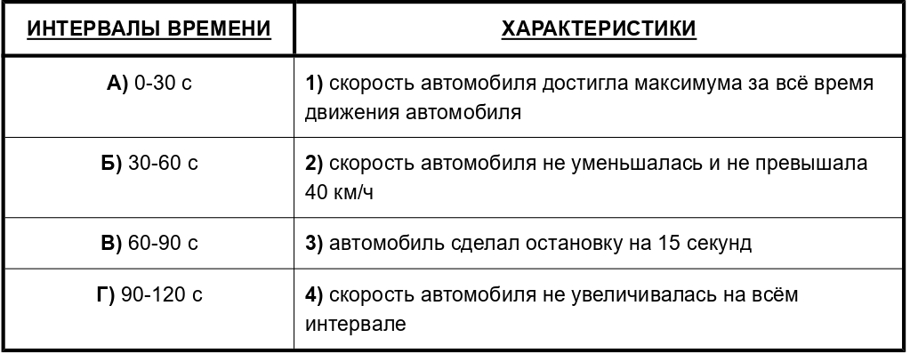 Иллюстрация к заданию, рис.2