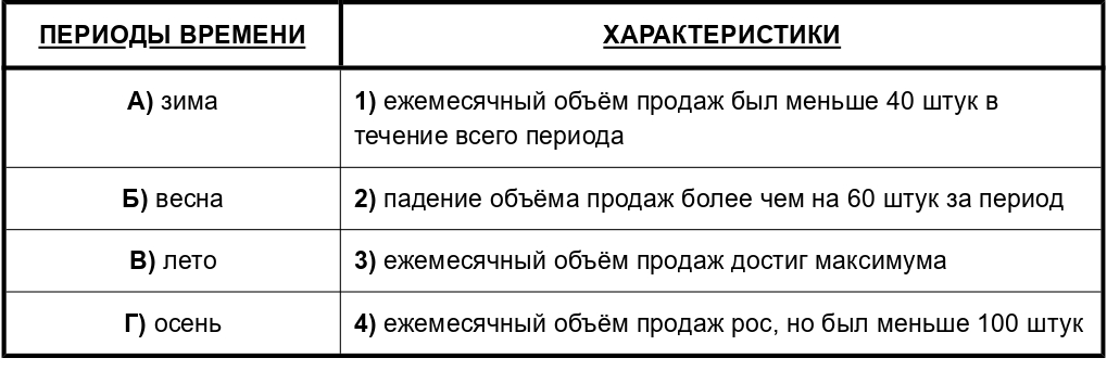 Иллюстрация к заданию, рис.2