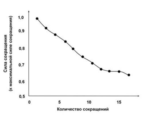Иллюстрация к заданию, рис.1