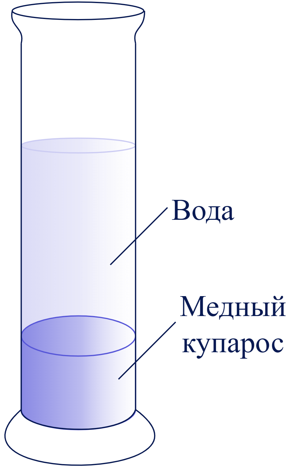Иллюстрация к заданию, рис.1
