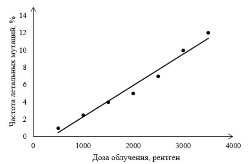 Иллюстрация к заданию, рис.1