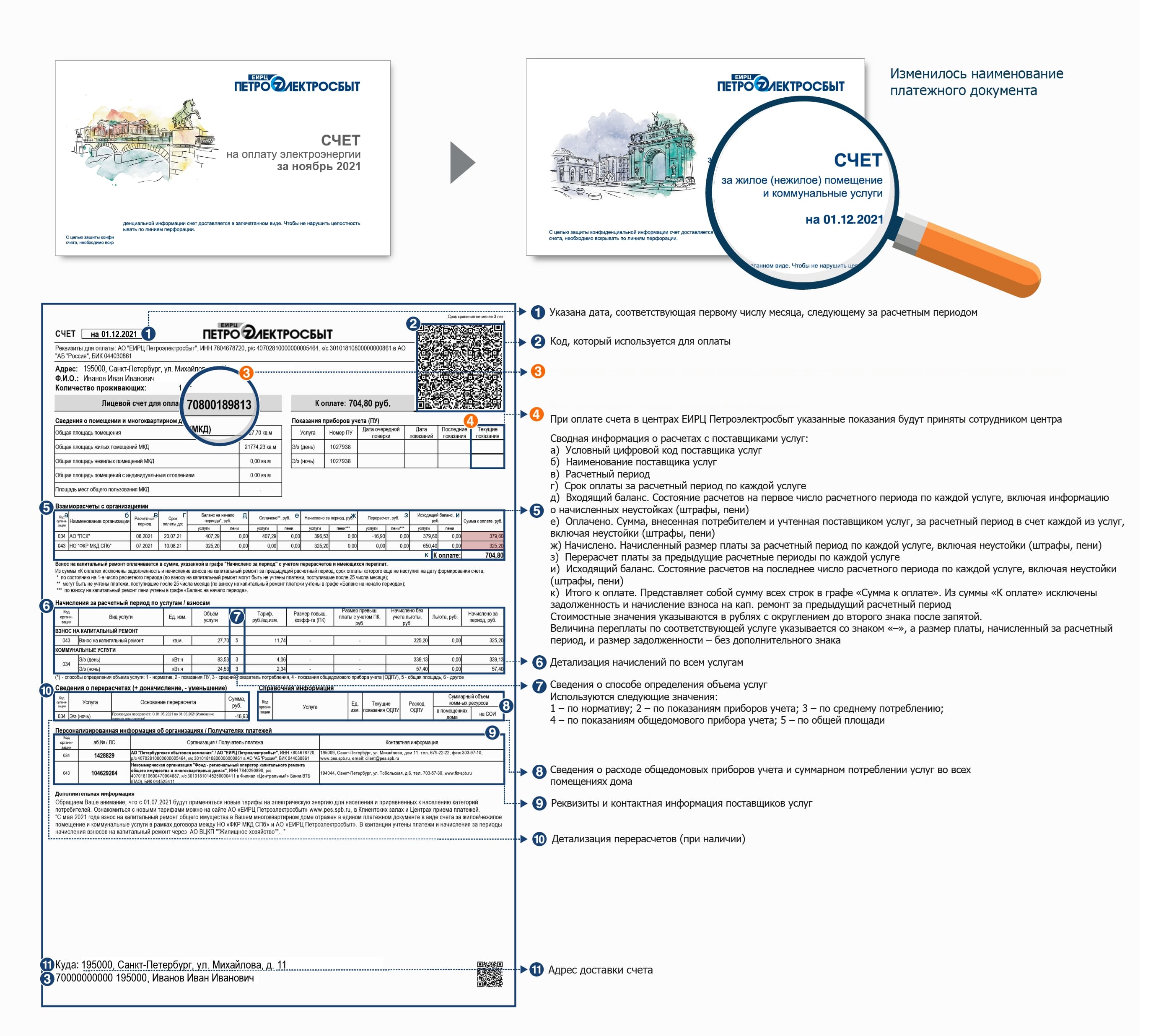 Новые квитанции от «Петроэлектросбыта» будут получать еще 650 тысяч  петербуржцев | Телеканал Санкт-Петербург
