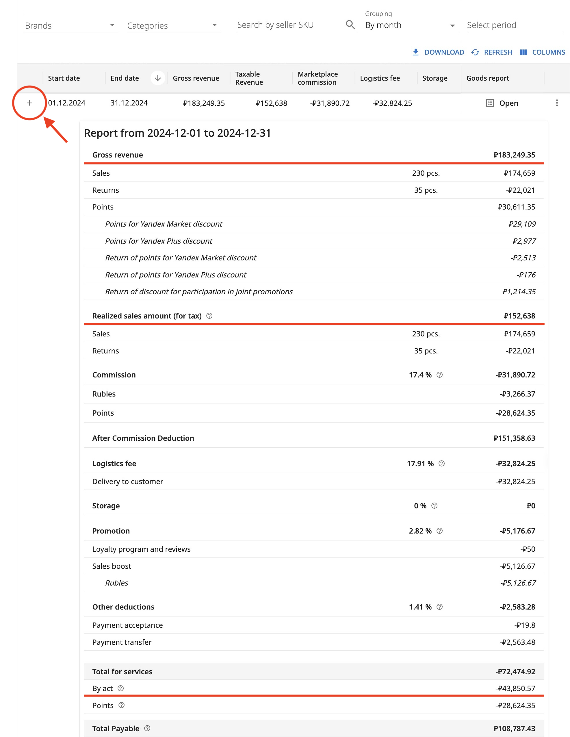 finance report details