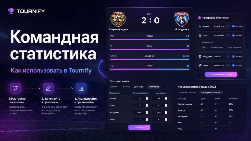 Как настроить и использовать командную статистику в Tournify