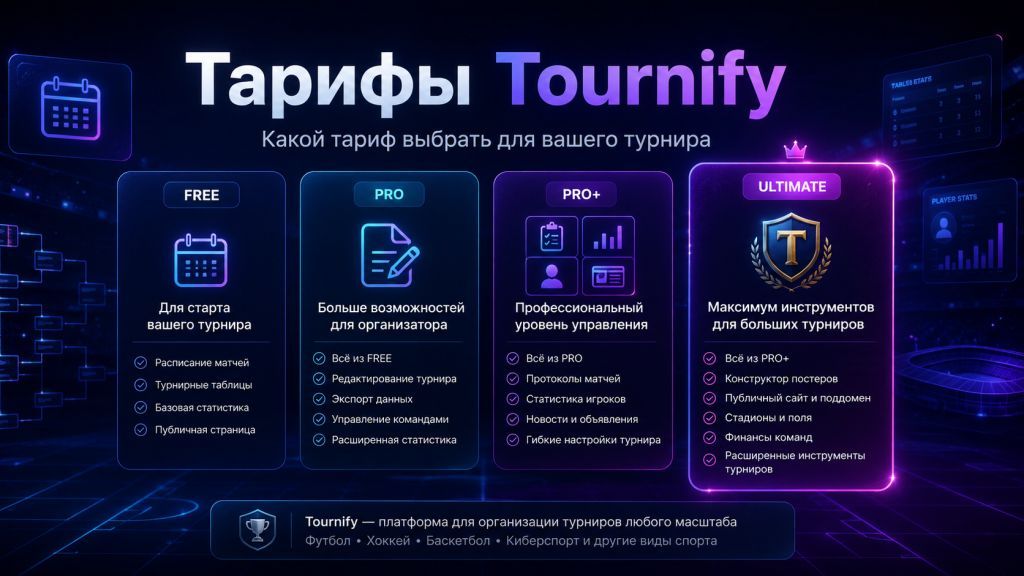 Тарифы Tournify: какой план выбрать для футбольного турнира