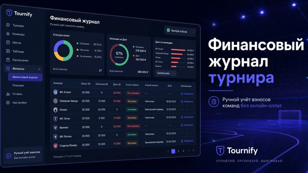 Финансовый журнал турнира в Tournify: ручной учёт взносов команд
